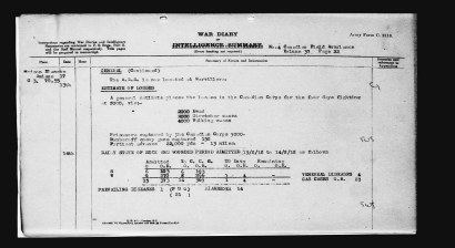 Lorne Oliver's unit report of losses over four days in August 1918